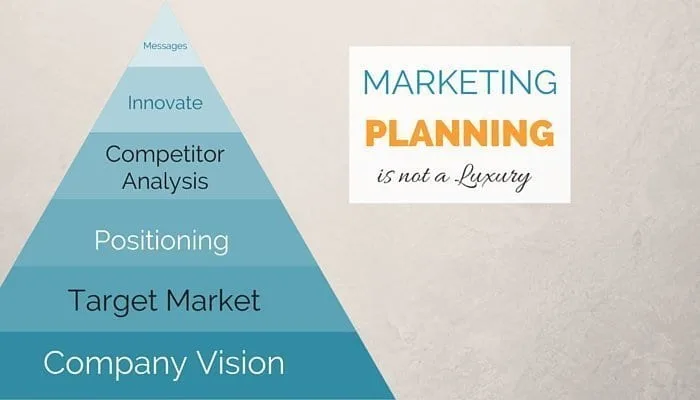 Marketing Planning for Consultants