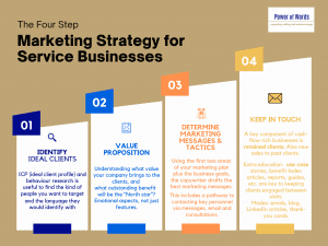 Marketing Strategy for Service Businesses graphic