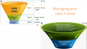 sales funnel lead