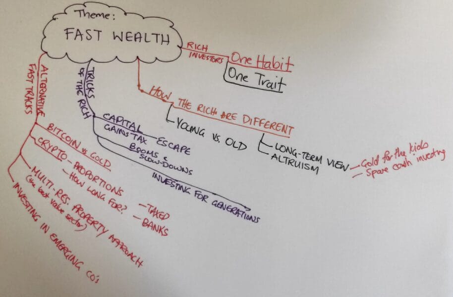 Mind Map example